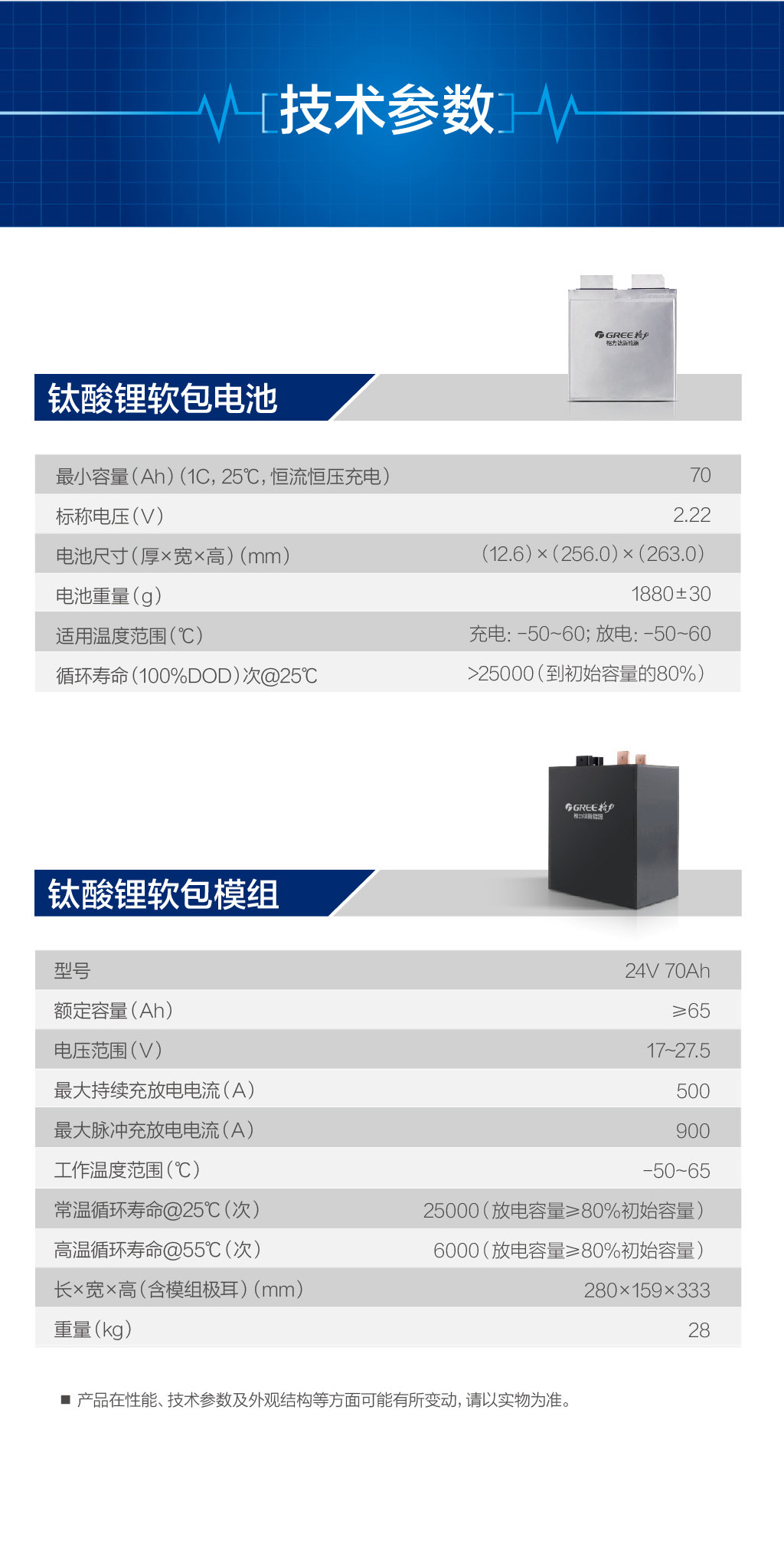 我栽了个跟头 我爬了起来 我站了很久 我要走了 我走了这句话是什么意思，是一个女孩子发的朋友圈电池详情页202308新_钛酸锂软包电池参数.jpg