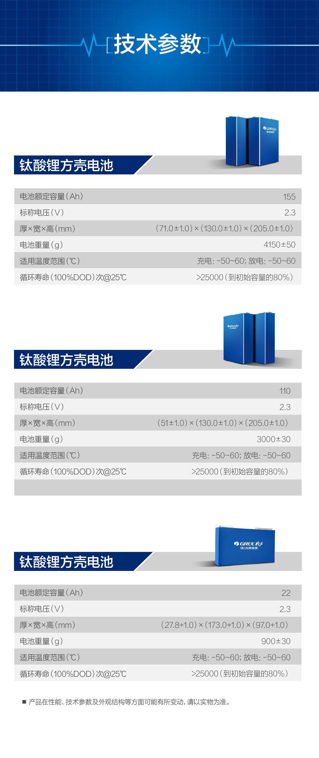什么情况下离婚可以要求赔偿？电池详情页202308新_钛酸锂方壳电池参数.jpg